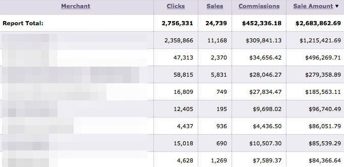 Screenshot of affiliate commission stats